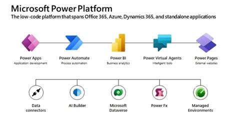 Microsoft Power Platform Wau Technologies