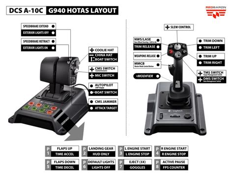 Logitech X52 Button Layout