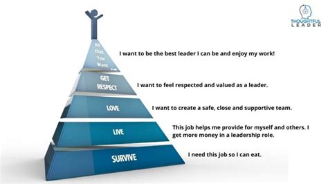 Why You Need to Know Your Values In Leadership - Thoughtful Leader