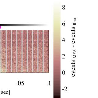 Depiction of topographical distribution differences between conditions ... 