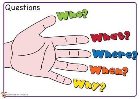 Types Of Questioning Techniques Teaching Tools