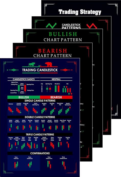 Gimly Trading Chart Set Of 5 Pattern Posters 350 GSM Candle Chart