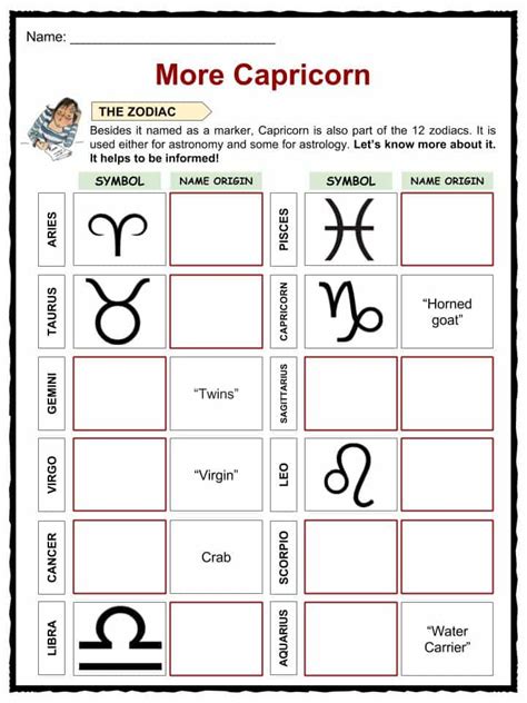 Tropic Of Capricorn Facts Worksheets Location And Latitude For Kids