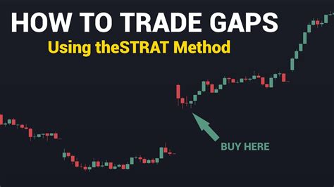 The Strat Method Trading Gaps Ultimate Guide Youtube