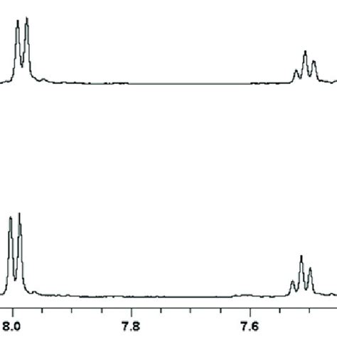 Portion Of The H Nmr Mhz Spectra Of Compound In Acetone D