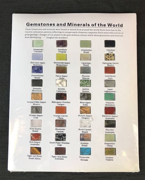 Gemstone Chart