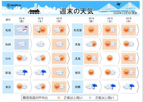 町田市の10日間天気（6時間ごと） 日本気象協会 Tenkijp