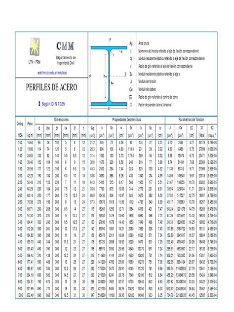 Tabla De Perfiles