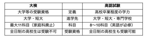 高卒認定試験とは？基礎知識やお役立ち情報｜家庭教師のファミリー