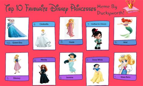 My Top 10 Favorite Disney Princesses By Toongirl18 On Deviantart