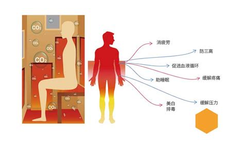 石墨烯远红外光波房产品中心深圳清研皓隆科技有限公司