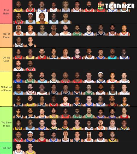 Basketball Hall Of Fame Tier List Community Rankings Tiermaker