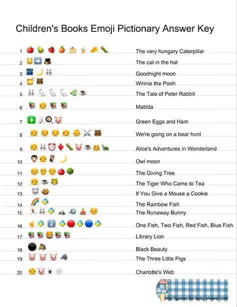 Emoji Quiz On Illnesses | EMOJI QUIZ