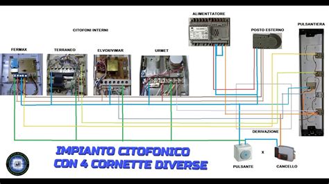 Non Farlo Jurassic Park Analista Impianto Citofonico Urmet Tradizionale