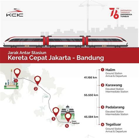 Jarak Antar Stasiun Kereta Cepat Jakarta Bandung Kcic R Indonesia