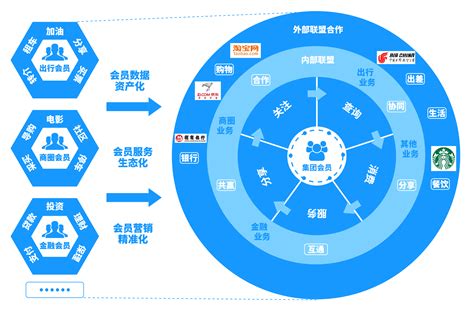 企业如何做好数据运营与数据资产变现 新媒体 阿甘运营社 阿甘运营社专注新媒体全站营销服务