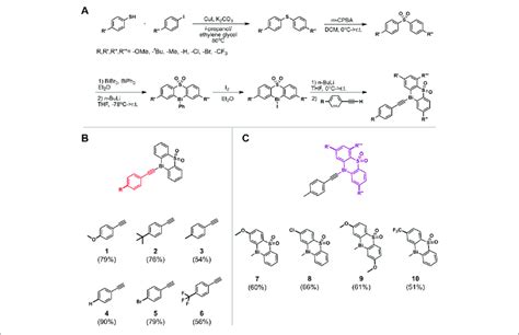 A Synthetic Route For The Synthesis Of Diphenyl Sulfone