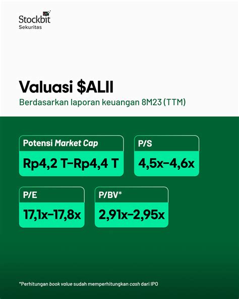 ALII Stockbit Snips Berita Saham