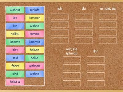 Odmiana Czasownika Sein Wohnen Kommen Hei En Materia Y Dydaktyczne