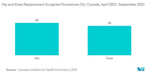 Canad Dispositivos De Cirug A M Nimamente Invasiva Tama O Del Mercado