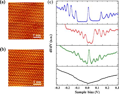 A And B Two Typical Atomic Resolution Stm Images Recorded On A Download Scientific Diagram