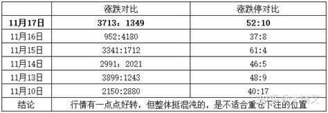 2023年11月17日（周五）复盘：复盘应更细致，继续观察 知乎