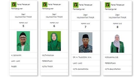 Daftar Caleg Partai Persatuan Pembangunan Untuk Dpr Ri Dapil Kalimantan