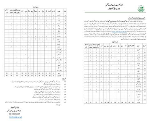 AJK Lectuer Jobs 2024 Registration Online Hed Ajk Gov Pk