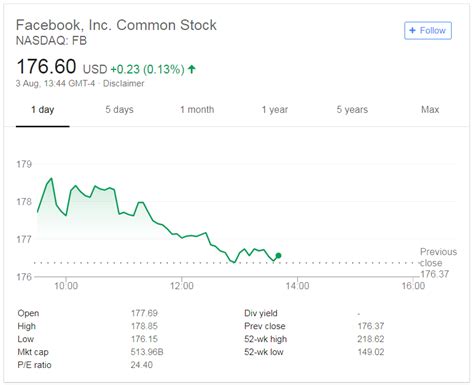 Facebook Stock Continues to Suffer | BTC Expanse