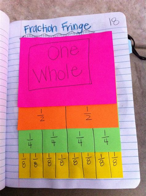 Fraction Fringe 18 Math Fractions Math Foldables Math Journals