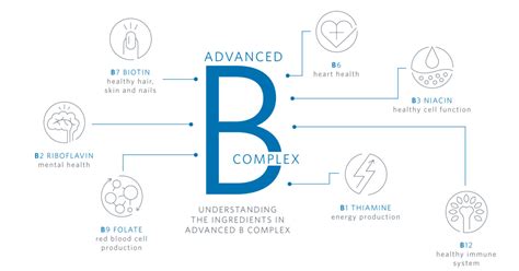 Health Benefits of B Complex Vitamins | Cooper Complete