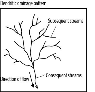 Distinguish between radial and dendritic drainage patterns. - Digital ...