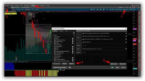 ThinkorSwim Tutorial Ultimate Guide For 2024