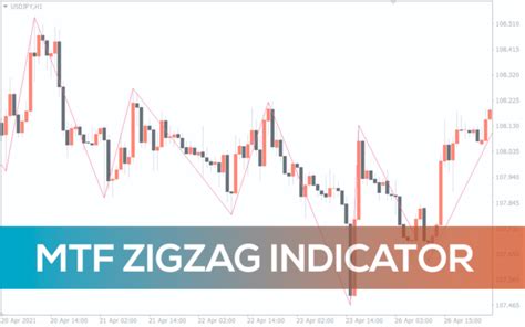 Swing Zz Zigzag Indicator For Mt4 Download Free Indicatorspot