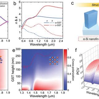 Configuration Optimization Of Unit Cells A Simulated Transmission