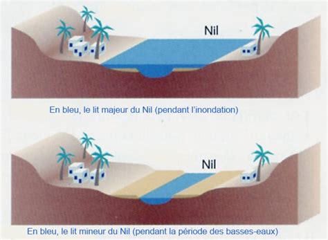 Lit d un cours d eau Vikidia lencyclopédie des 8 13 ans