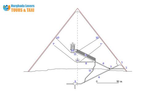 Egipto Piramid S Faktai Istorija Statybos Paslaptys