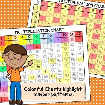 Colorful Multiplication Charts (4&4)* by MsEducator | TpT