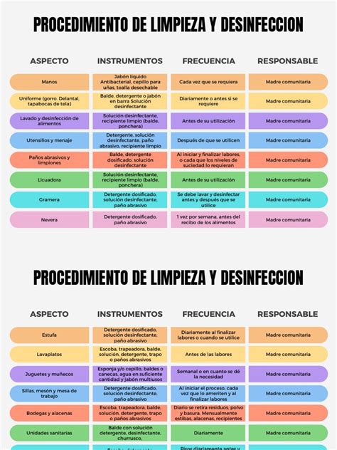 Procedimiento De Limpieza Y Desinfeccion Pdf Detergente Productos De Limpieza