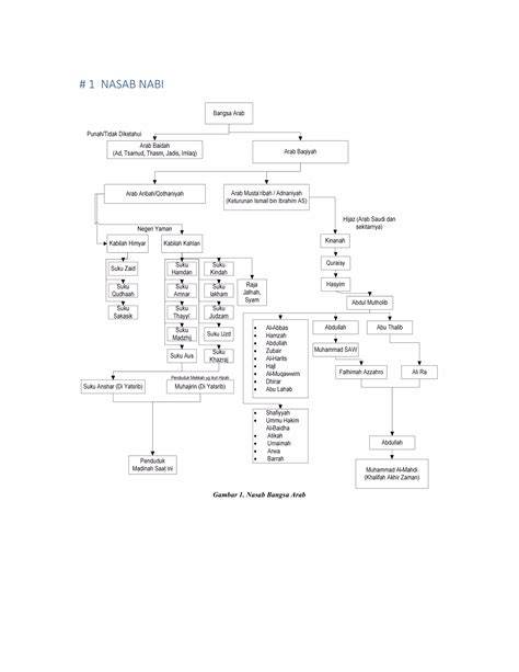 Buku Infografis Sirah Nabawiyah Sejarah Nabi Muhammad SAW PDF