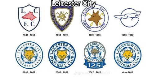 Leicester City badge history : r/Championship