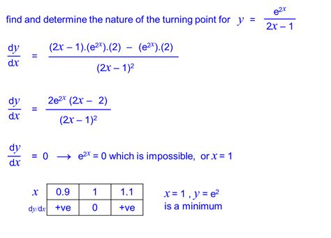 Core Pure 3 Notes Stationary Points