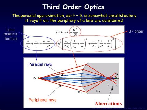 Ppt Mems Microelectromechanical Systems Powerpoint Presentation