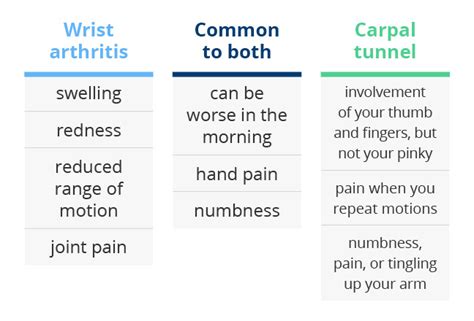 Wrist Arthritis: Symptoms, Treatment, and More