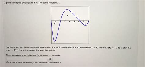 Solved 1 Point The Figure Below Gives F X For Some