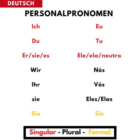 Personalpronomen Aprender Alem O Palavras Em Alem O Aprendendo O