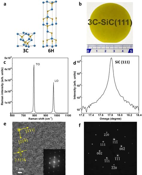 High Thermal Conductivity In Wafer Scale Cubic Silicon Carbide Crystals