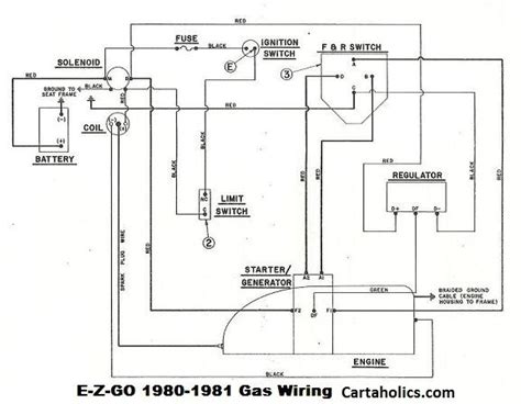 Diagrama Electrico De Carro De Golf Ezgo Electric Ezgo Golf