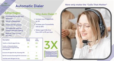 Predictive Dialer Software Free Demo Available Hybrid Online Offline