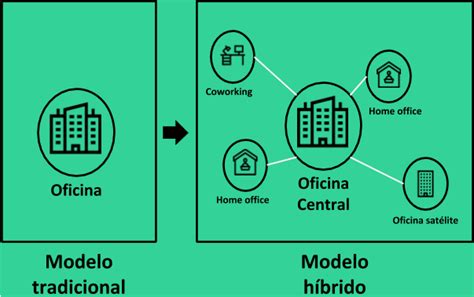 El Trabajo H Brido Y Las Claves Para Transformar Tu Empresa